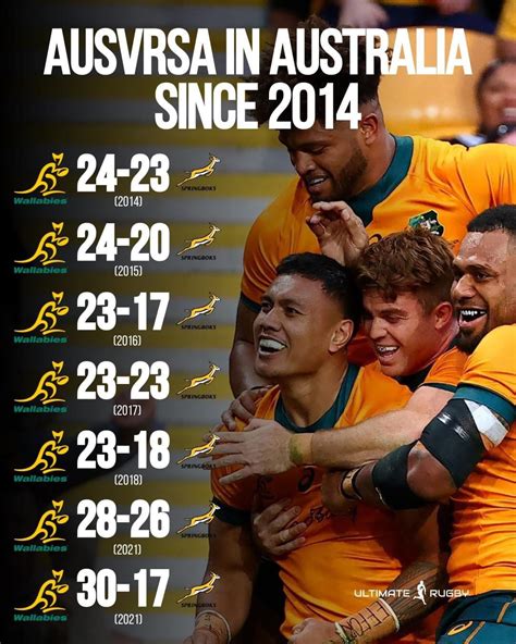 wallabies vs springboks odds|Rugby Union Betting Odds & Results .